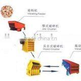 Stone Productiong Line