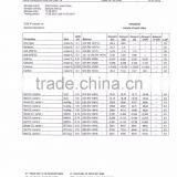 Oupusen Cheap MDF Board Making Wood Chips thumbnail-3