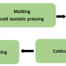 Sintered Porous Titanium Plate for PTL thumbnail-2