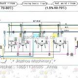 Система очистки оборудования CIP (очистка без разборки) thumbnail-2