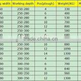 Best Price 6 Ploughs Turnover Plow thumbnail-6