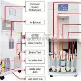 Air Modified Atmosphere Packaging Machine thumbnail-1