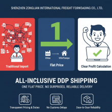 Hassle-Free Cosmetics Logistics: Tax-Included DDP Shipping From China thumbnail-2