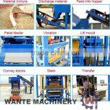 QT4-18 Block Moulding Machine Prices in Nigeria Quality Choice thumbnail-5