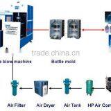 Advanced Automatic PET Bottle Blowing System