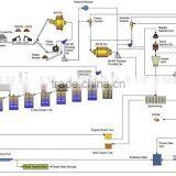 Gold Ore Extraction Cyanidation Carbon in Leaching Process