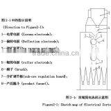Niobium Machine, Tin Ore Machine, Electric Separator thumbnail-3