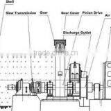 Coal Mill of Coal Grinding Machine for Coal Powder thumbnail-3
