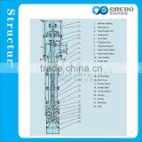 Vertical Multistage Pump/vertical Centrifugal Pump/vertical Pump thumbnail-3