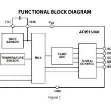 ADIS16060BCCZ LGA-16 Attitude Sensor/gyroscope ADI Original Stock thumbnail-2