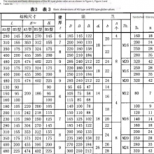 Marine Cast Steel Flange Bellows Sdnr Valves Cb/t3946 - 02 With Ccs Classification Society Certificate thumbnail-2