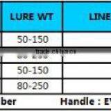 China Fishing Tackle High Quality Carbon Fiber Light Boat Rod thumbnail-1