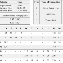 Marine Valve Flange F7329 Jis 40k Forged Steel Globe Valve With Ccs Classification Society Certificate thumbnail-2