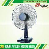 18 16 12 9 Inch Table Fan Power Consumption thumbnail-1