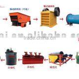 Mineral Production Line