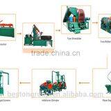 Competitive Supplier of Tyre Cutting Unit Tyre Crusher Device thumbnail-6