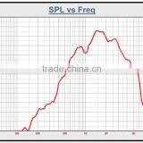 SPH-420 Overseas Sales Mini Portable pa Sound Speaker thumbnail-6