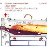 Professional Ring Kiln in Cement Making Machinery thumbnail-3