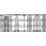 Detergent Powder Mixer ， Detergent Powder Mixer Machine thumbnail-3