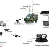 HD Wireless Digital COFDM Monitor Receiver Portable Ground Control Station thumbnail-3