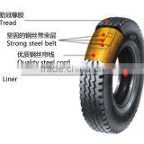 Good Wear Performance Truck Tire 9r22.5 12r22.5 thumbnail-5