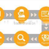 Wholesale Waterproof 3G Wifi Smart Watch, Android 4.4 OS Dz09 Smart Watch Phone With Sim Card Slot thumbnail-2