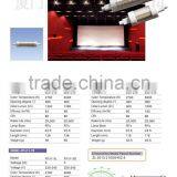 CE Rosh 360 Degree 10w Led R7s 118mm thumbnail-6