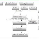 Environment Friendly 10tons Continuous Plastic Recycling Pyrolysis Plant thumbnail-5