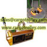 Permanent Magnet Lifter With 3.5 Times Safety Factor thumbnail-2