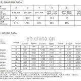 37mm 12V 150rpm DC High Torque Geared Electric Motors 37B520 thumbnail-5