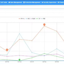 LPG IoT Webportal and Mobile Application for LPG Management System