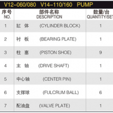 V12 V14 Series Hydraulic Pump Spare Parts for PARKER V12-060 V12-080 V14-110 V14-160 Hydraulic Pump Repair Kit Spare Parts thumbnail-6