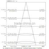 High Bay Lighting thumbnail-5
