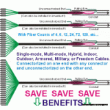 Fiber Optic Jumpers thumbnail-1