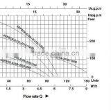 Hot Sale Farm Irrigation Systems Price( 1300w-5.0m3/hr - 128m ) thumbnail-4