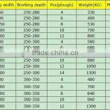 Best Price 6 Ploughs Turnover Plough thumbnail-6