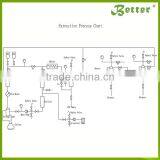 Selling !!! Better Extraction Equipment thumbnail-5