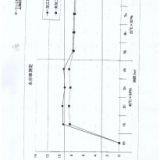 Textile Aloe Collagen Moisturizing Finishing Agent LH-001 thumbnail-3