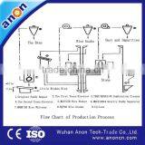 Complete Rice Milled Production Line thumbnail-6