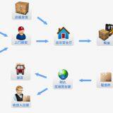 KuMie Global Shipping Freight Forwarder company overview - view 1 thumbnail