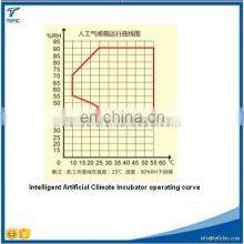 Intelligent Climate Incubator/Artificial Seed Germination Climate Incubator thumbnail-5