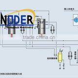 Supply Industrial Oil Boiler,oil Fired Steam Boiler, Gas Oil Boilers -SINODER thumbnail-4