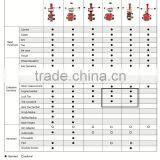 * SUNSHINE Brand SP-G6 3D Wheel Alignment Equipment/ Manufacture thumbnail-3