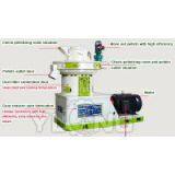 Biomass Fuel Pellet Machine/mill thumbnail-3