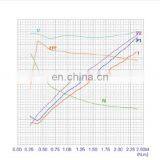 24 Volt Motor 4000w Hydraulic dc Motor With cw Rotation thumbnail-5