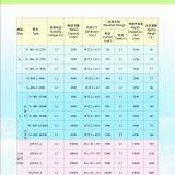 Inner Mongolia Rare Earth Ovonic High Power MH/Ni Battery Co., Ltd company overview - view 4 thumbnail