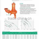 Taiwan Sonho 50HZ 380v Sump Pump Price thumbnail-6