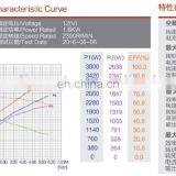 12 Volt Brush dc Motor 1.6kw 6N.m 2350rpm for Hydraulic System thumbnail-7