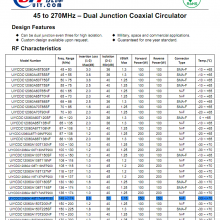 UIY RF Components 4 Ports 150W 148-174MHz N-F Dual Junction Coaxial Circulator thumbnail-4
