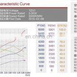Jinle ZD1973BF Electric Motor 12v 3kw for Forklift Lift thumbnail-5